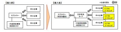 三井住友カード