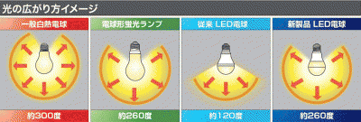 E-CORE