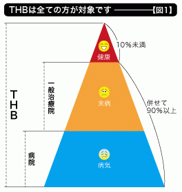 光療法