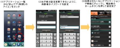 安心アプリ制限