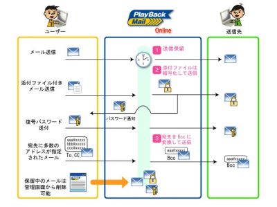 企業