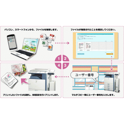 ネットワークプリント