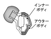 HA‐FX25