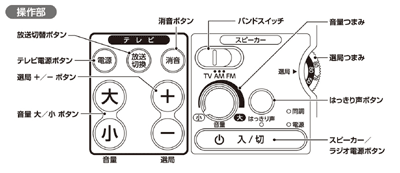 YTR-200