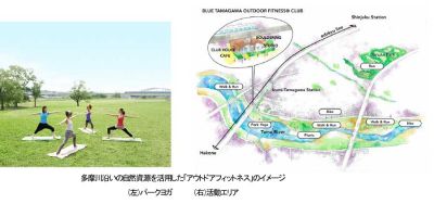 BLUE多摩川アウトドアフィットネスクラブ