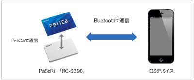 RC-390