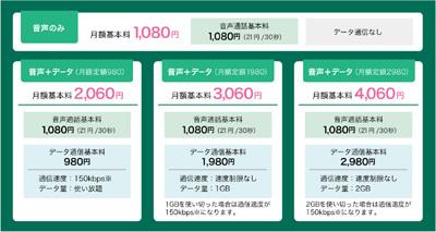 スマホ電話SIM