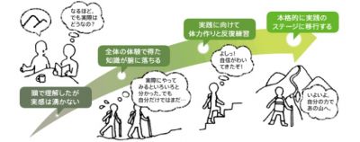 新サービス