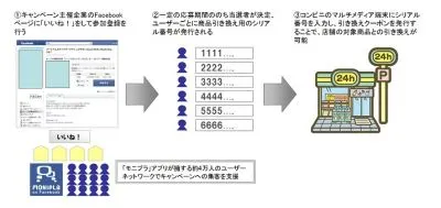 新サービス
