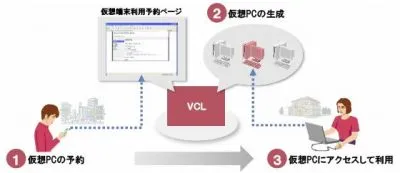 クラウド