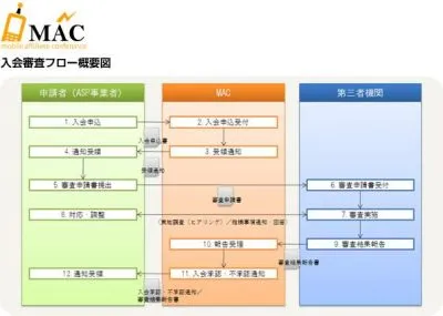 モバイルアフィリエイト協議会