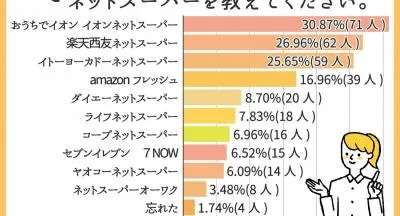 新製品
