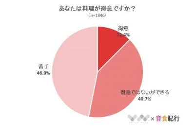 新製品