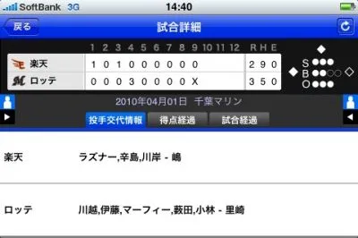 プロ野球