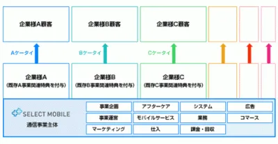 モバイル