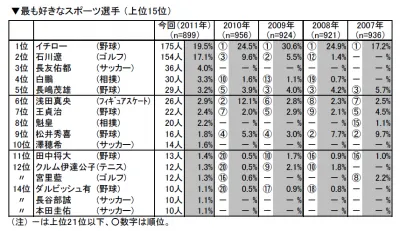 中央調査社