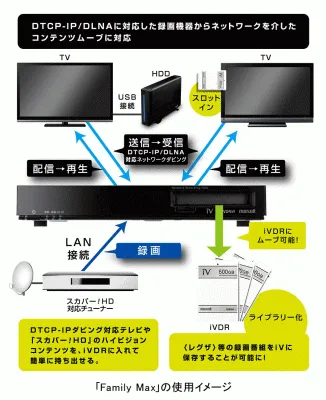 VDR-NAS-1TB