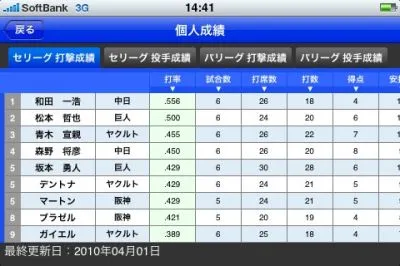 プロ野球