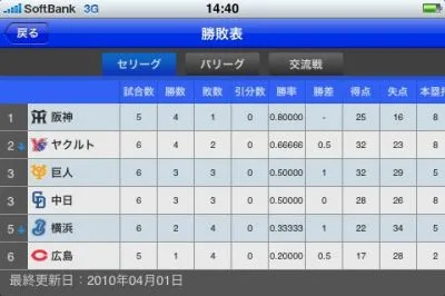 プロ野球
