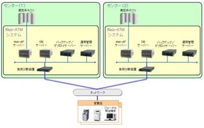 マネー