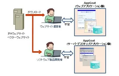 ソフトウェア