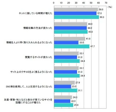 調査結果