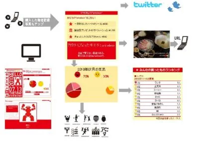家計
