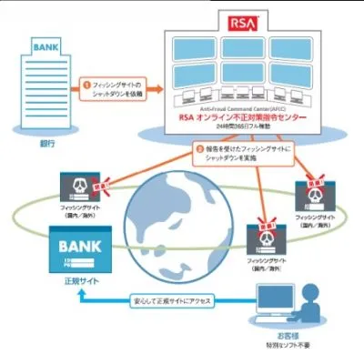 ビジネス