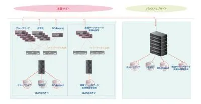 ビジネス