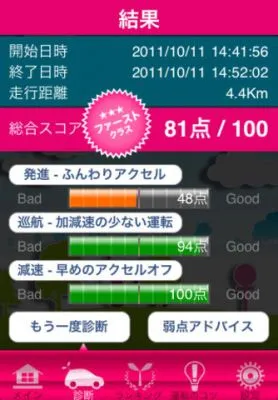 乗り心地診断