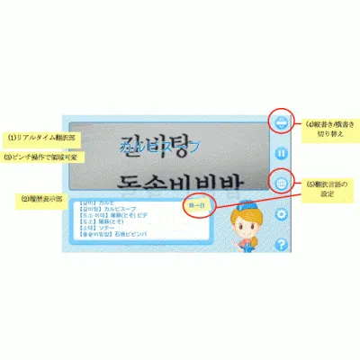 TranScope
