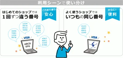 JNBカードレスVisaデビット