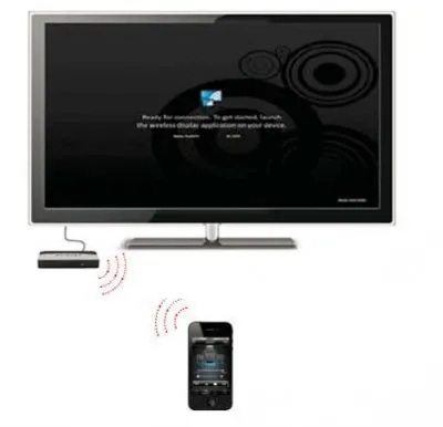 Push2TV